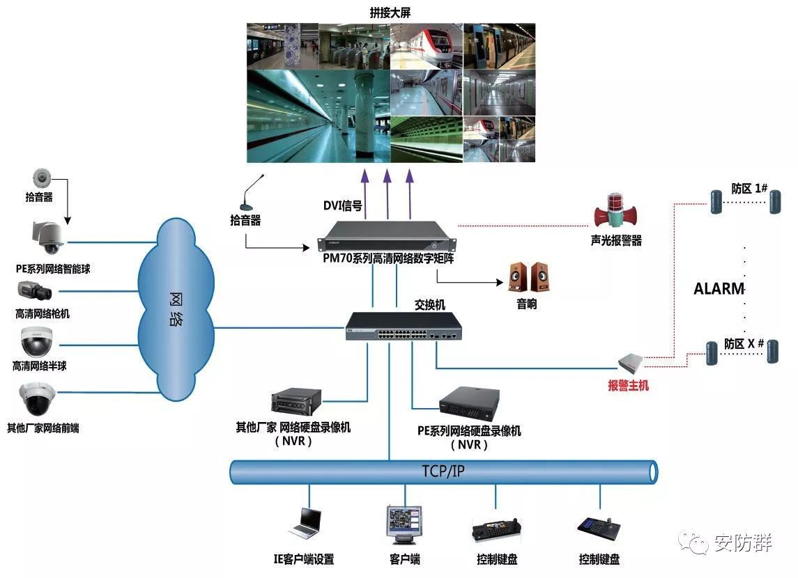 拒做小白 安防弱电系统不求人之常见拓扑图篇
