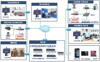 云端开庭，“千里”结案 齐心好视通互联网庭审解决方案，构筑高效互联与安全屏障