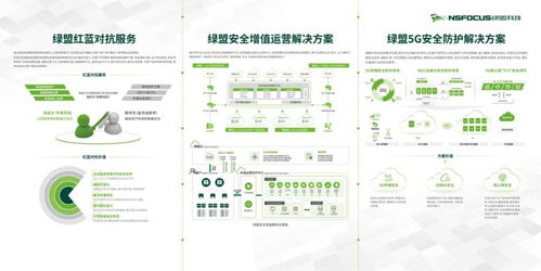 绿盟科技鼎力支持，全国电信和互联网行业网络安全管理职业技能竞赛总决赛圆满落幕