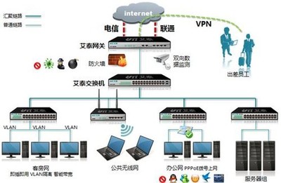 艾泰安全网关全攻略 酒店行业应用宝典与信息咨询服务详解