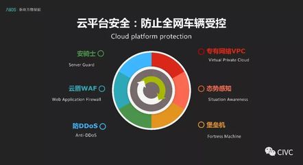 互联网汽车系统服务安全设计思考与实践