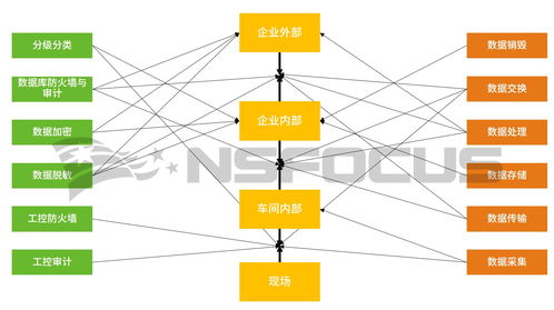 工业互联网安全必答题 得满分的信息咨询服务策略